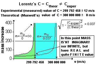 lorentz