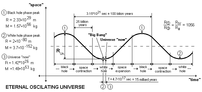 Model VOS-a