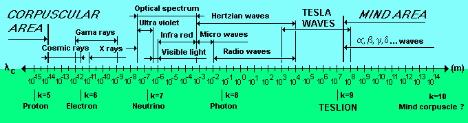 EMspectrum