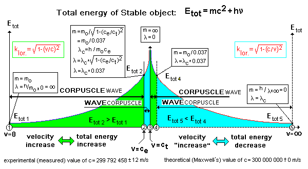 Total energy