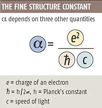 The fine structure constant