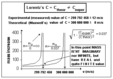 Lorentz`s relation