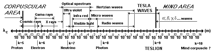 Electromagnetic spectrum