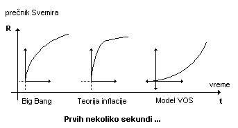 Teorije